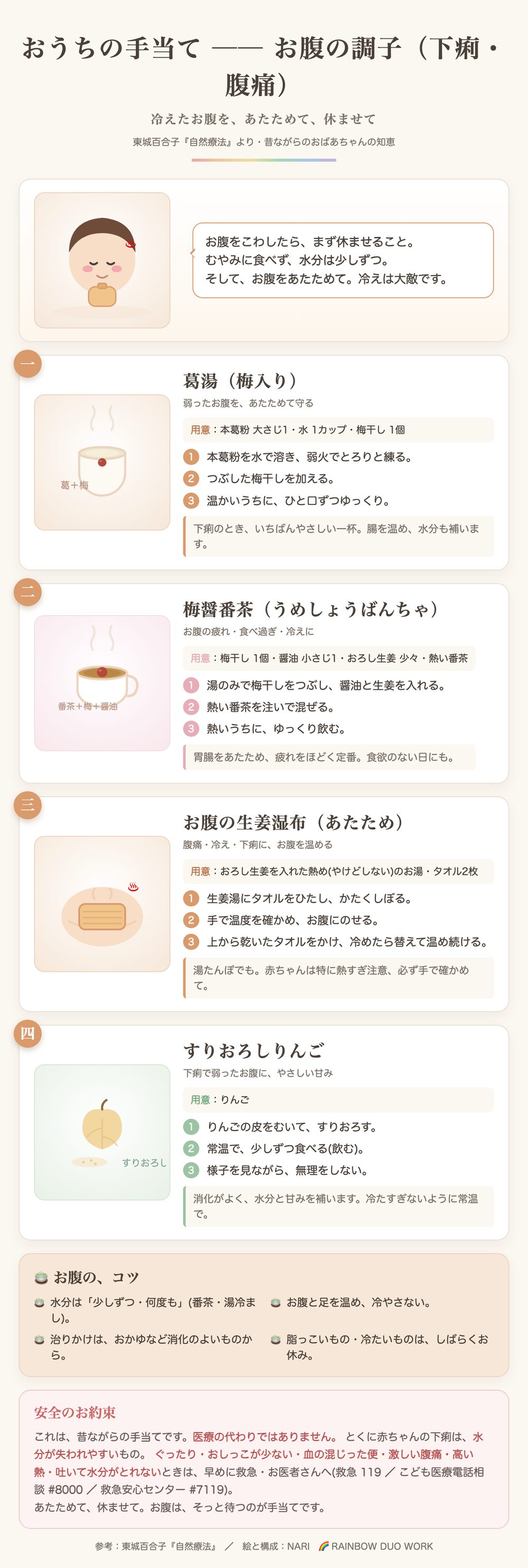 お腹の手当て：葛湯（梅入り）、梅醤番茶、お腹の生姜湿布、すりおろしりんご