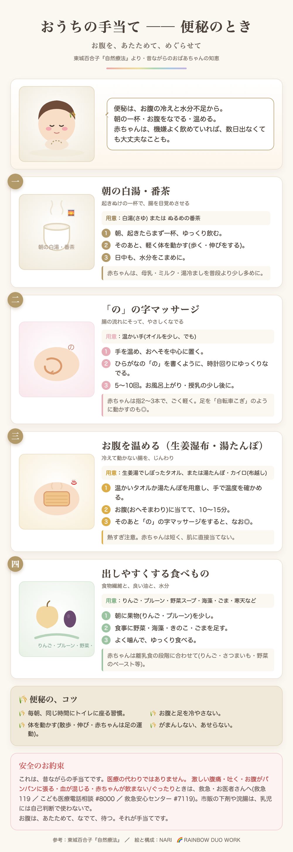 便秘の手当て：朝の白湯・番茶、「の」の字マッサージ、お腹を温める、出しやすくする食べもの