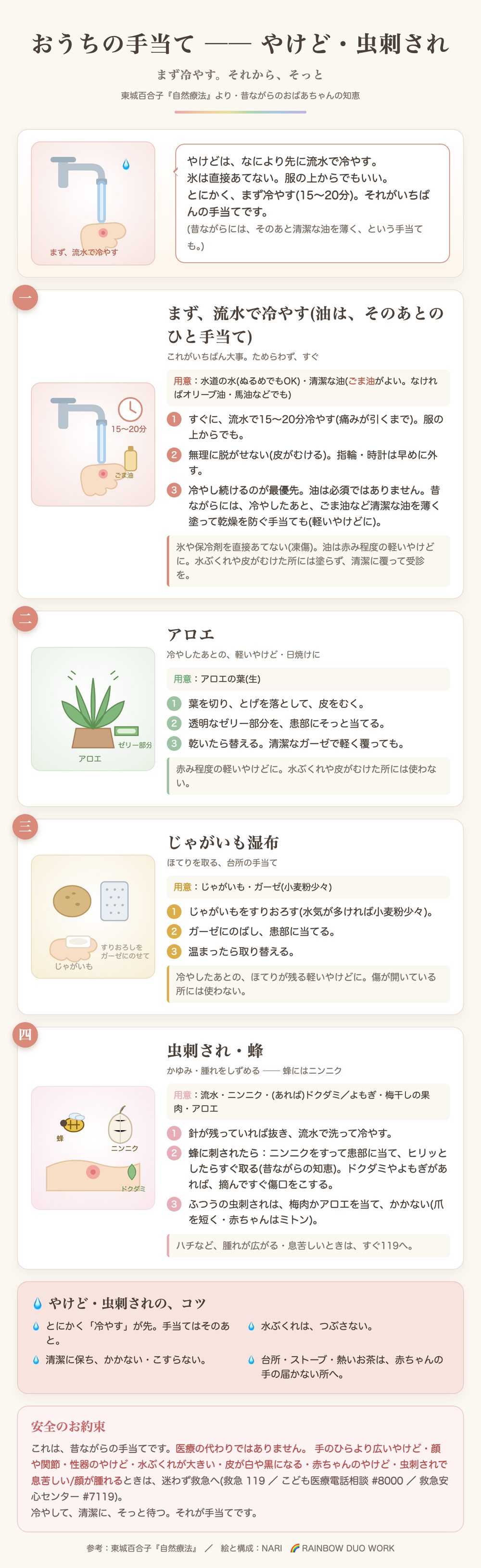 やけど・虫刺されの手当て：まず流水で冷やす（油はそのあとのひと手当て）、アロエ、じゃがいも湿布、虫刺され・蜂（ニンニク・ドクダミ）