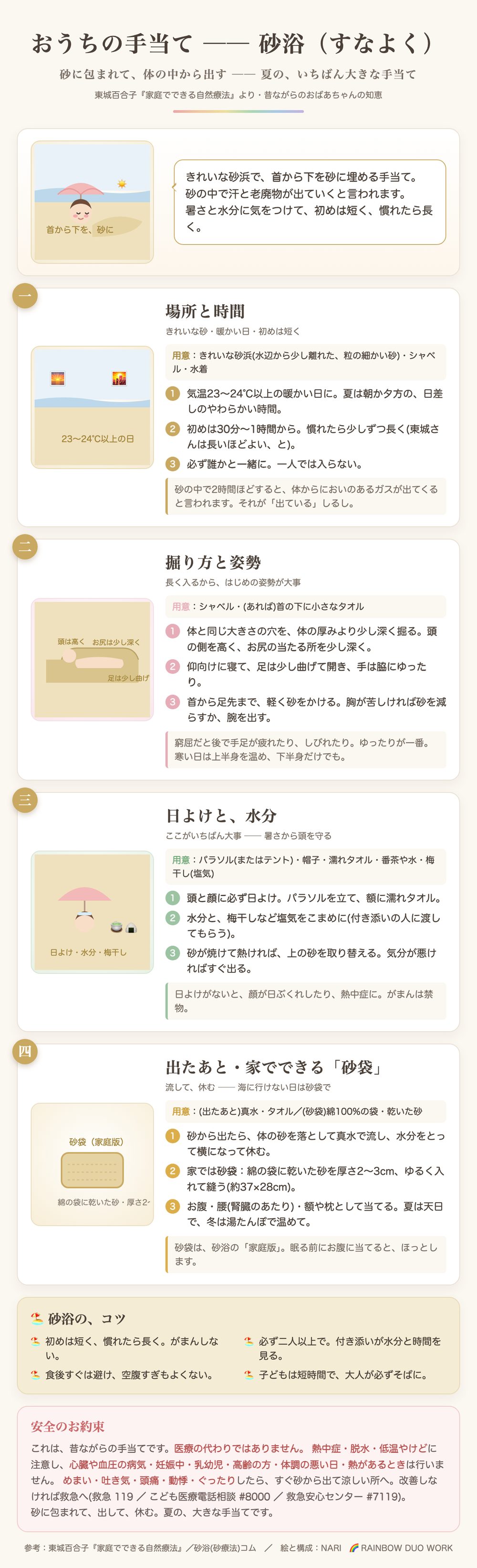 砂浴の手当て：場所と時間、掘り方と姿勢、日よけと水分、出たあと・家でできる砂袋。熱中症と脱水に注意、体調の悪い日は行わない
